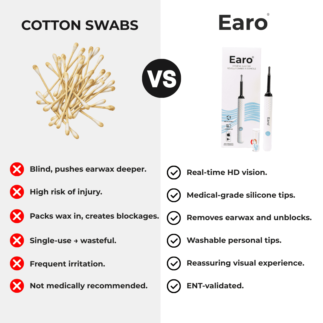 Earo Vision 2.0